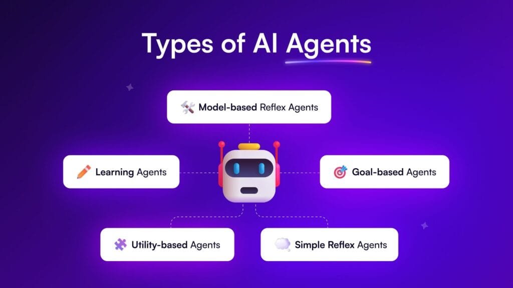 Types of AI Agents